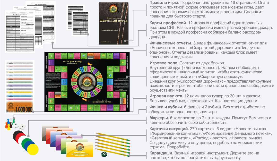 Постоянный денежный поток создать